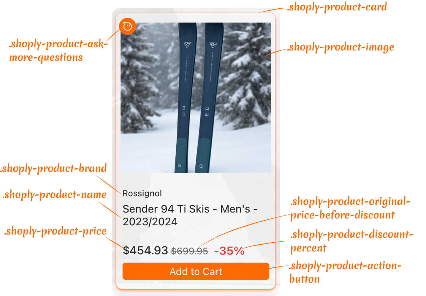 Customizing Product Cards in Search Results with CSS